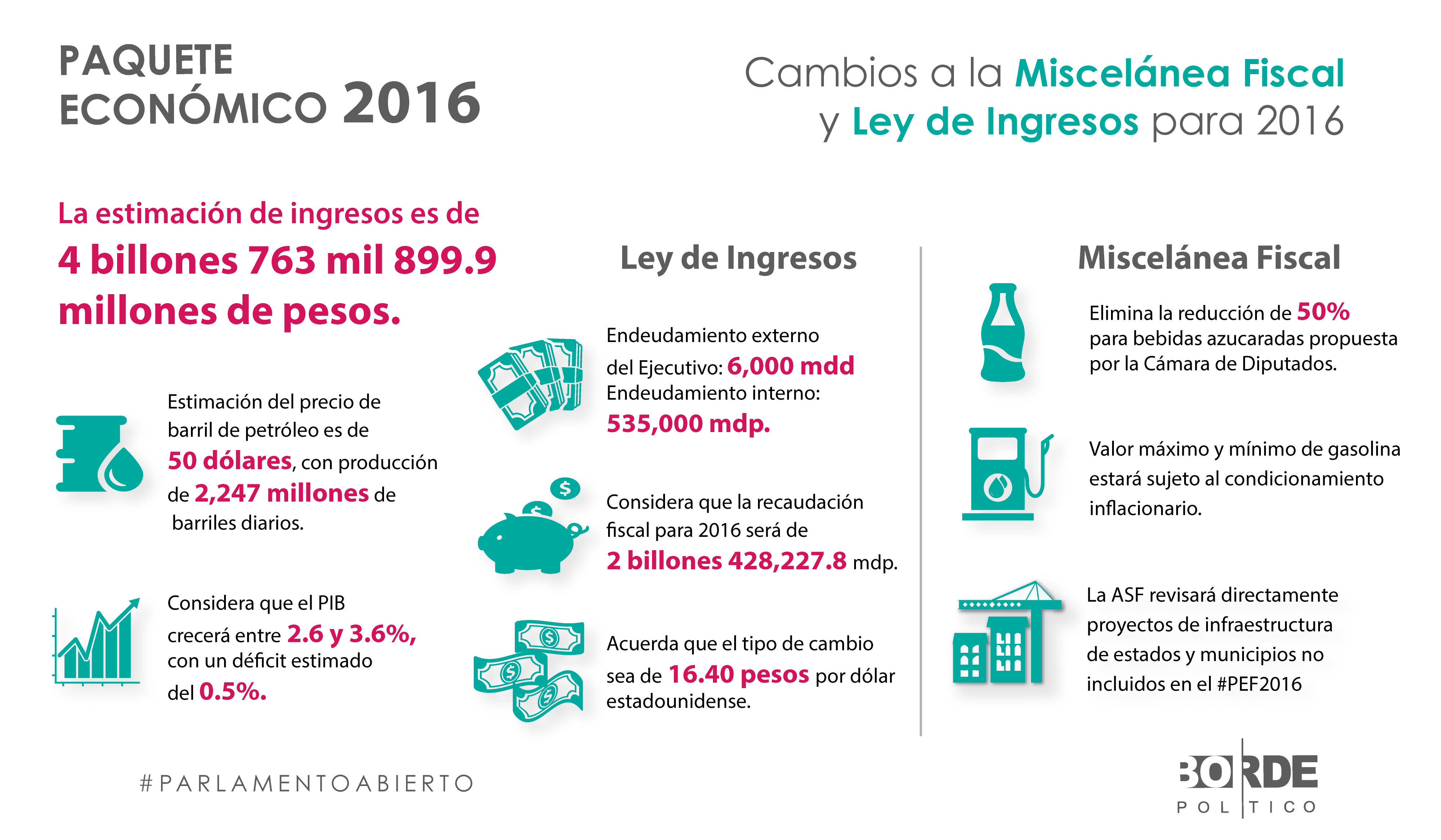 Claves Para Entender La Miscelánea Fiscal Y La Ley De Ingresos De La ...