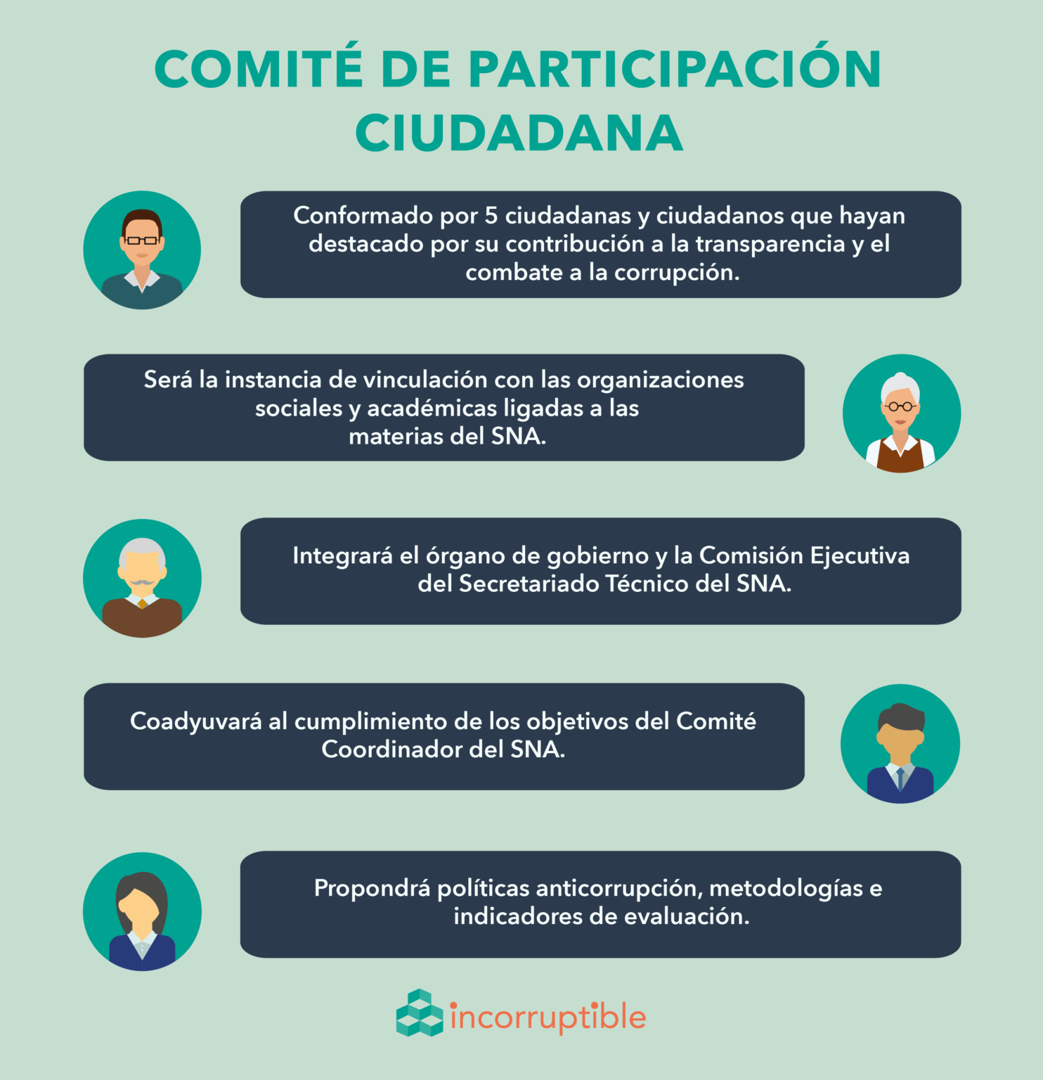 ¿Qué Es El Comité De Participación Ciudadana Del SNA