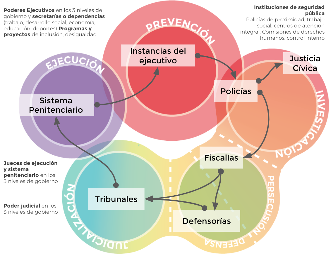 Mapa Normativo De Seguridad Y Justicia Borde 7390